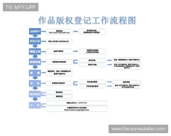 尊龙体育下载官网app注册登录流程及账号安全保护措施详解